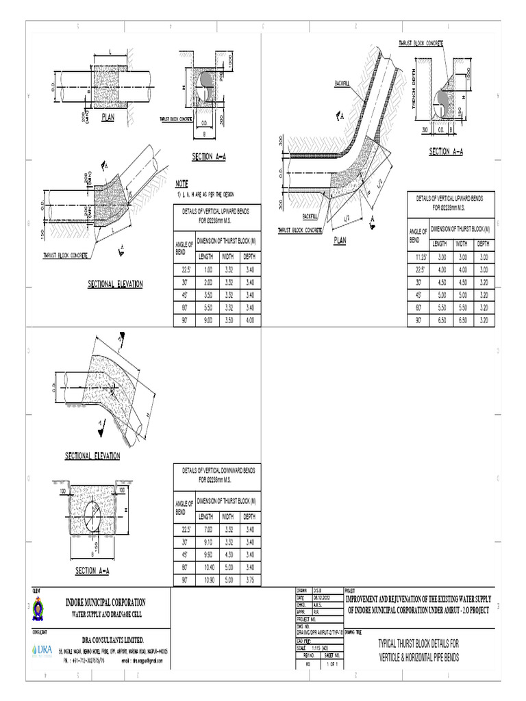 22 - Typical Thrust Block Details | PDF