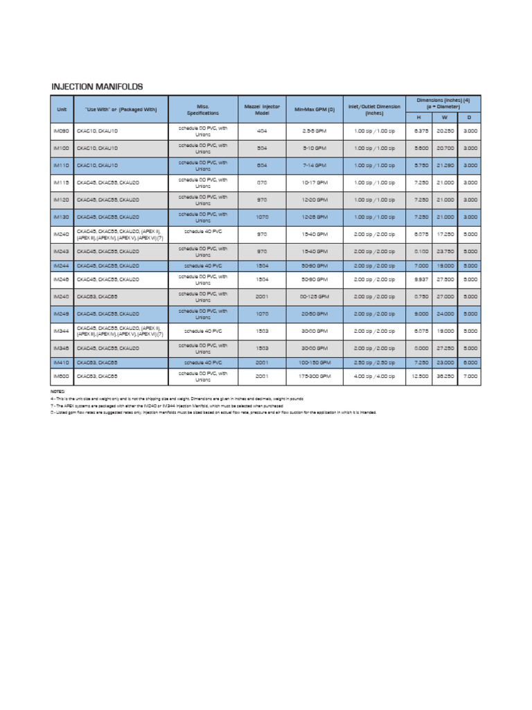Injection Manifolds Table | PDF | Mechanical Engineering