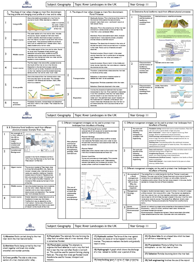 Knowledge Organiser - Rivers HEL Phase 2 | PDF | River | Flood