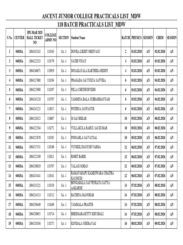 118 Practical List - Final Sa 1 | PDF