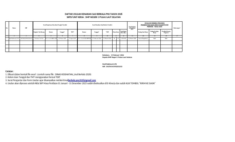 Form - Usul Kolektif Kenaikan Gaji Berkala PNS Tahun 2026 Dedi Rakhmat ...