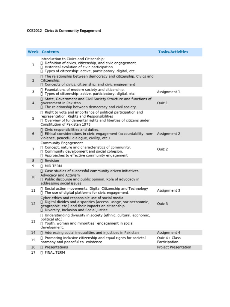CCE2012 Civics | PDF | Citizenship | Civic Engagement