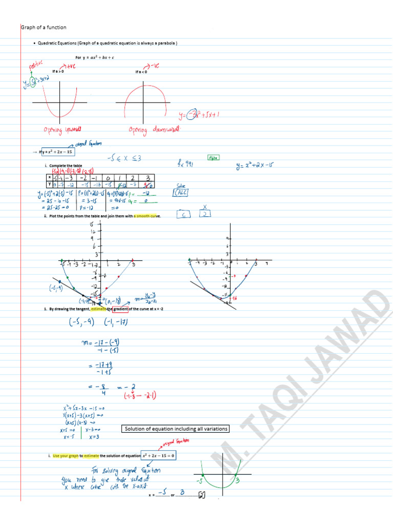 Graph of A Function (Notes) | PDF | Quadratic Equation | Algebra