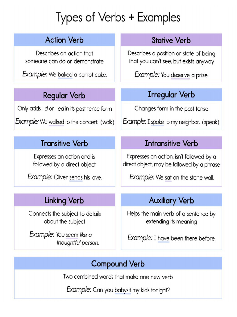 Types of Verbs | PDF