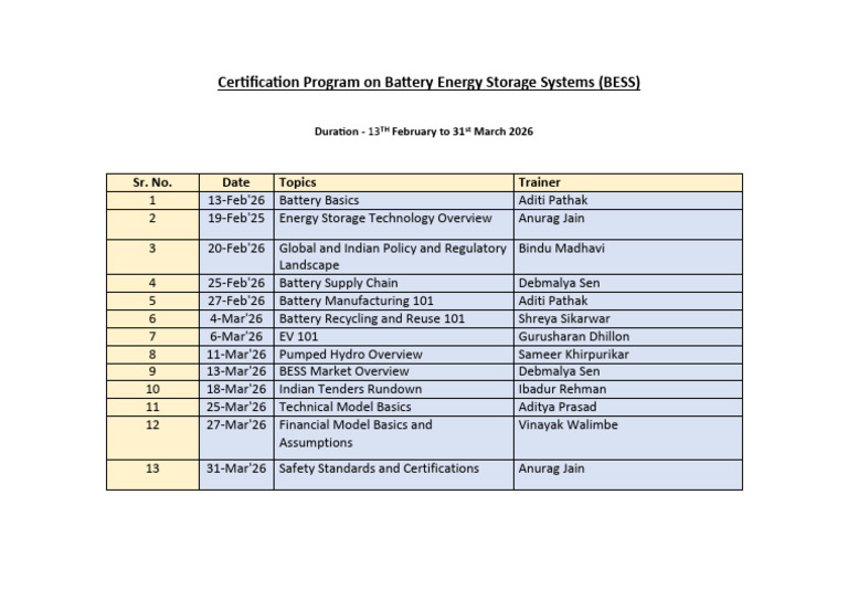 Program Outline-Certification Program On Battery Energy Storage Systems ...