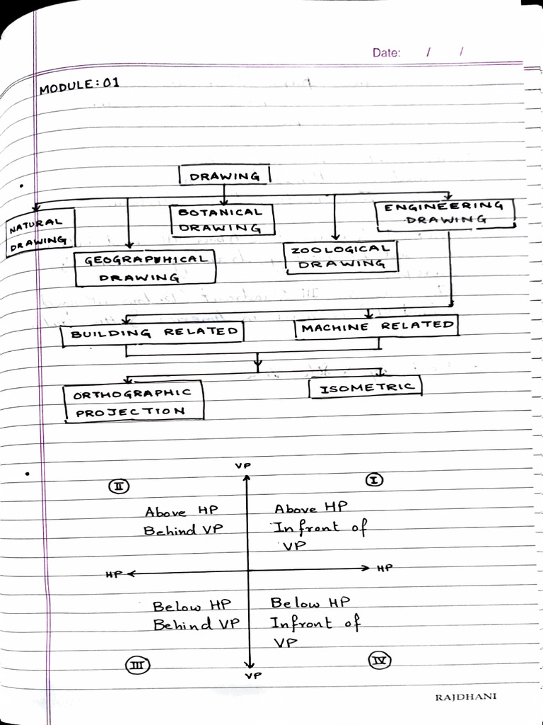 EGD notes | PDF