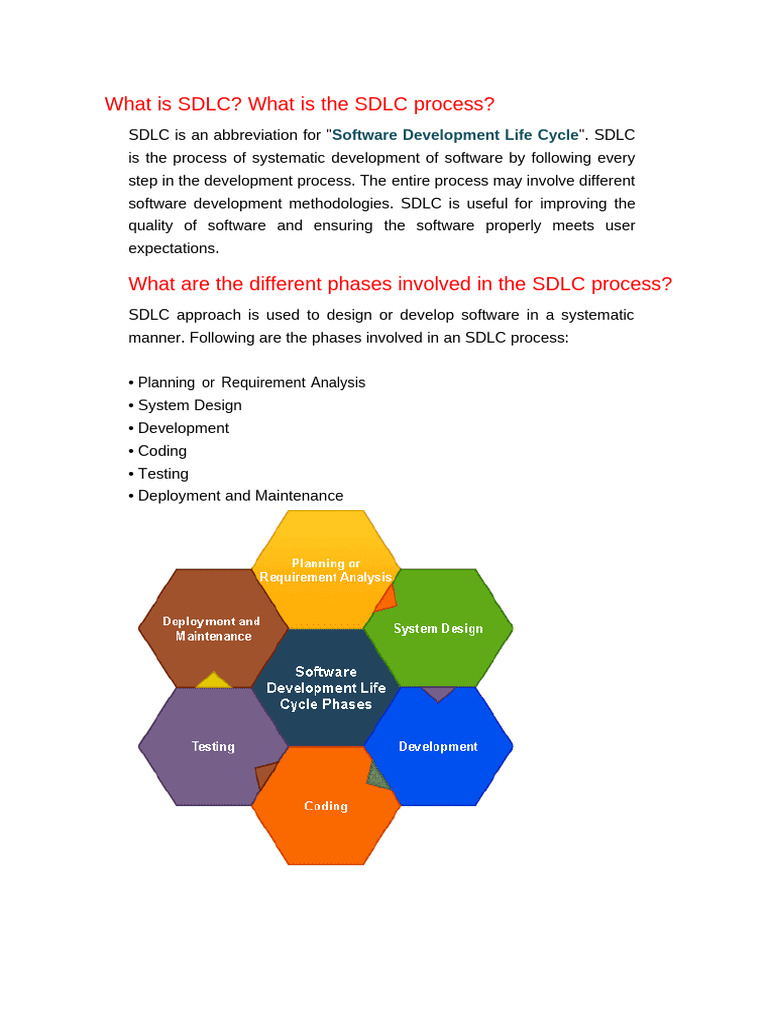 What Is SDLC | PDF | Software Development | Software