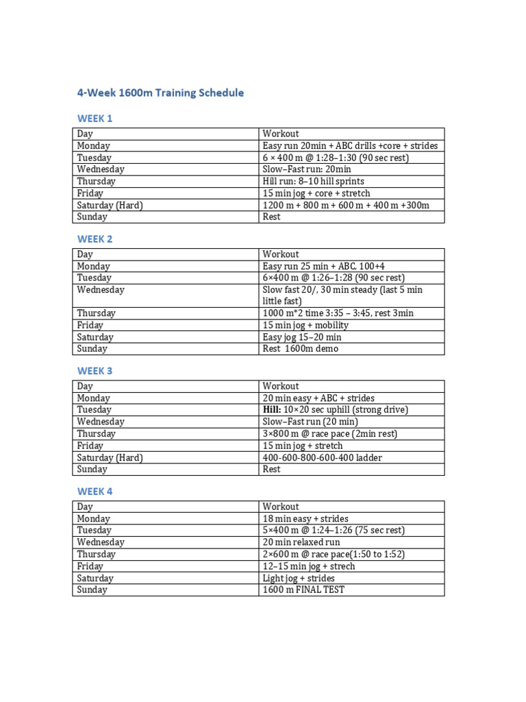 1600m 4 Week Schedule | PDF