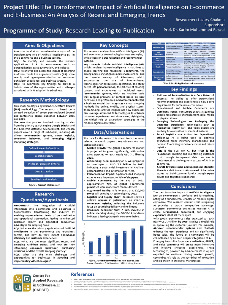 The Transformative Impact of Artificial Intelligence on E-commerce and ...
