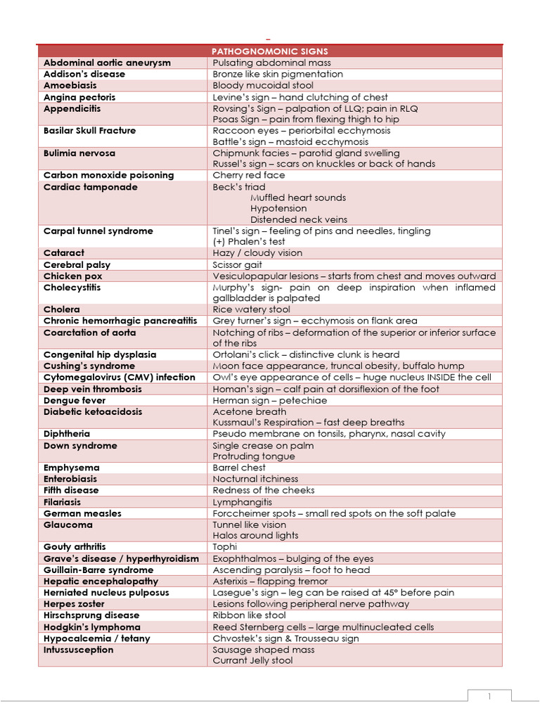 Pathognomonic Signs | PDF | Heart | Thorax