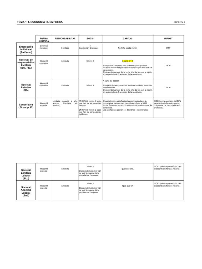 E2 | PDF