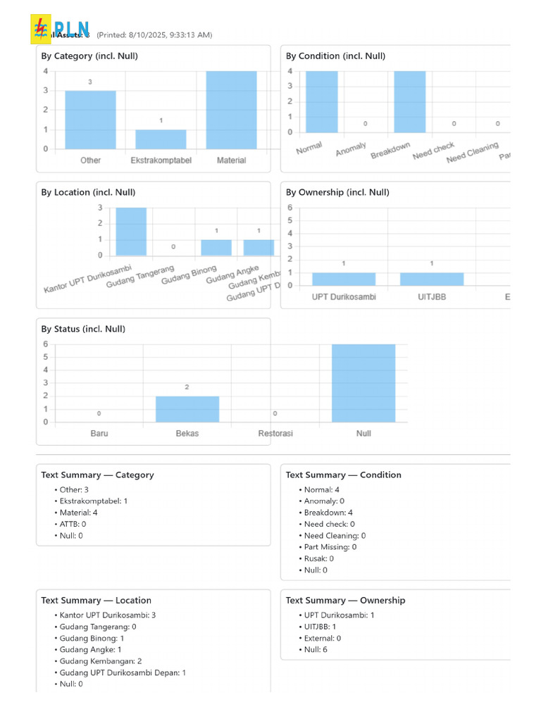 Asset Report | PDF