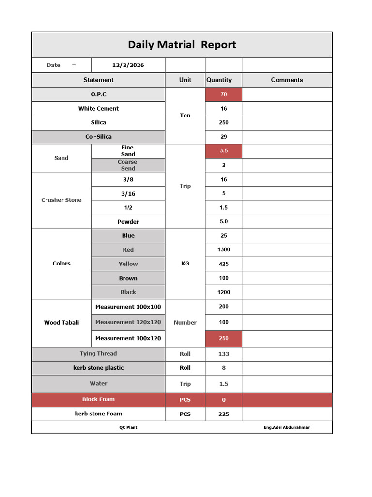 Daily Material Report 25-01 - 2026 | PDF