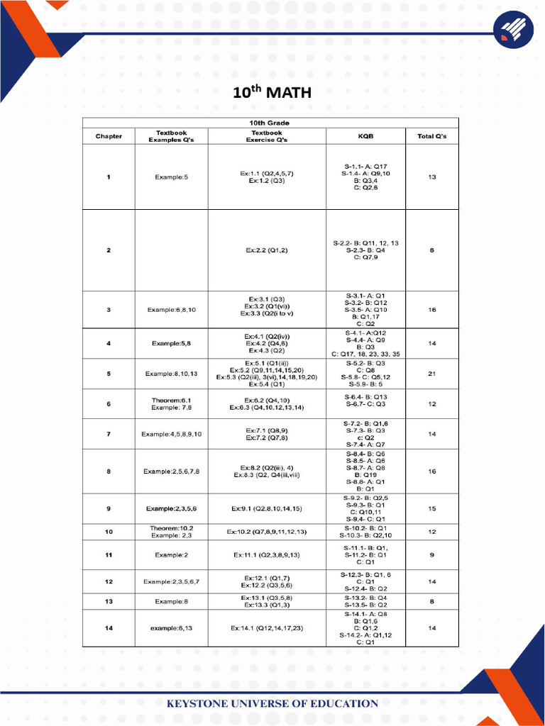 10th Math | PDF