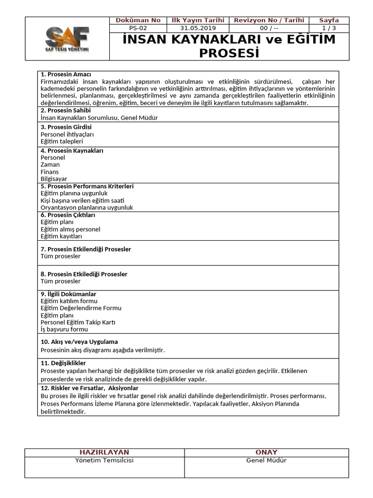 PS-02 İnsan Kaynakları Ve Eğitim Prosesi | PDF