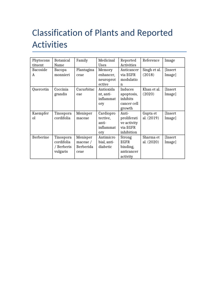 Plant Classification and Activities | PDF