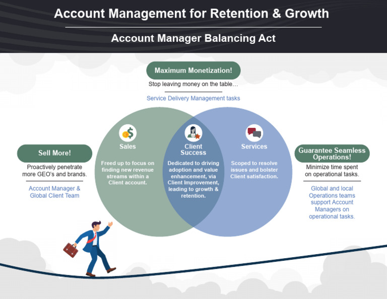 Account Manager Balancing Act | PDF