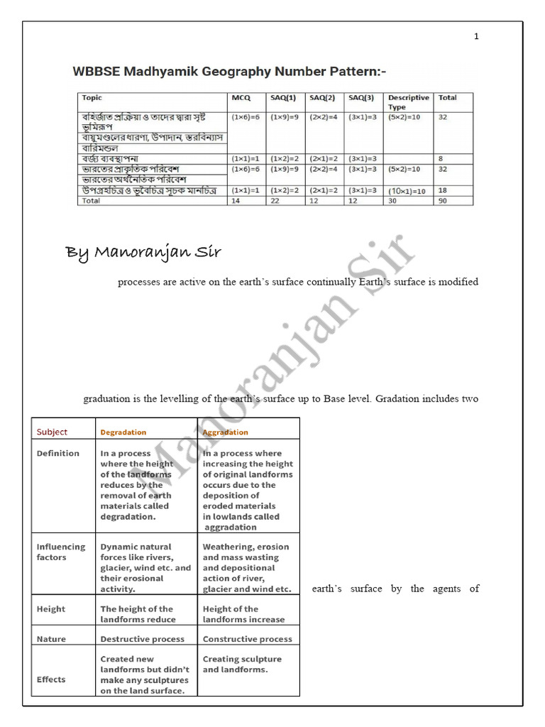 Exogenetic Processes On Formation of Landforms - Watermark | PDF ...