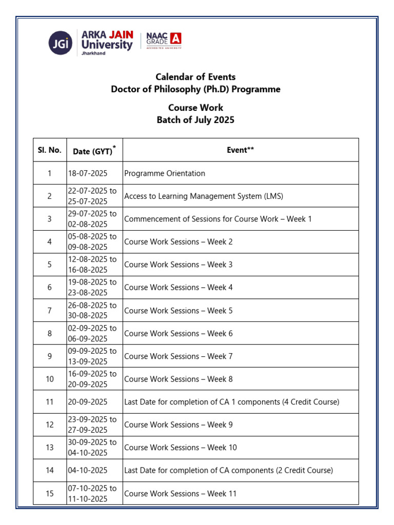 AJU PHD Course Work Calendar July 2025 | PDF | Doctor Of Philosophy ...