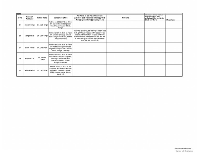 Wa0049. | PDF