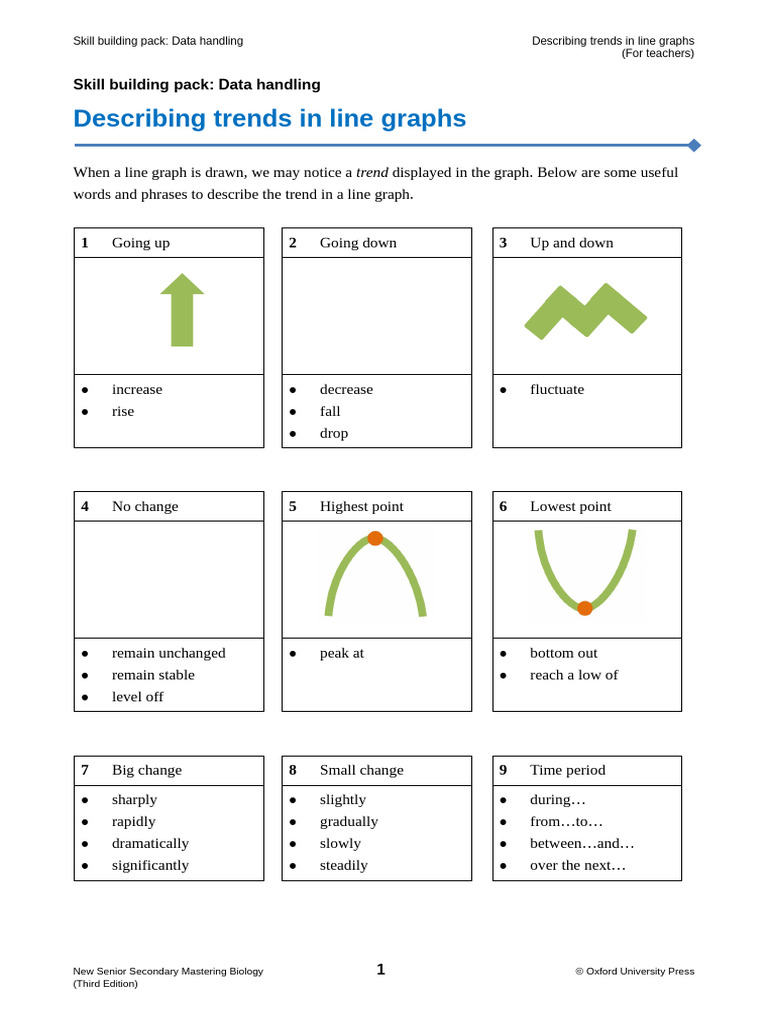 06data Handling Describe Trend Line Graphs Ts e | PDF