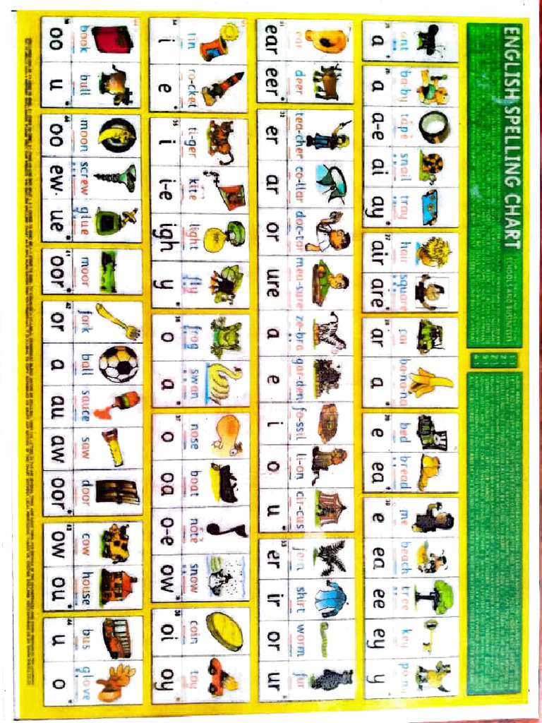 Thrass Chart | PDF