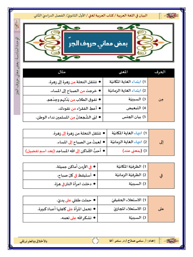 بعض معاني حروف الجر | PDF