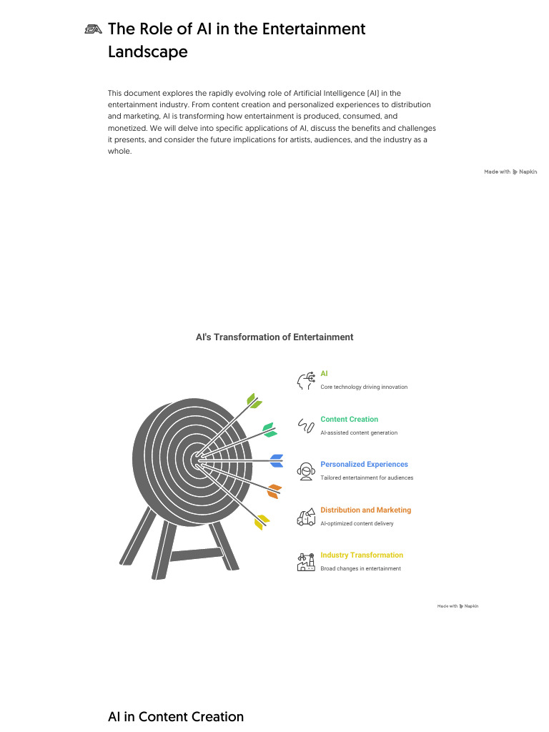 The Role of AI in The Entertainment Landscape | PDF | Artificial ...