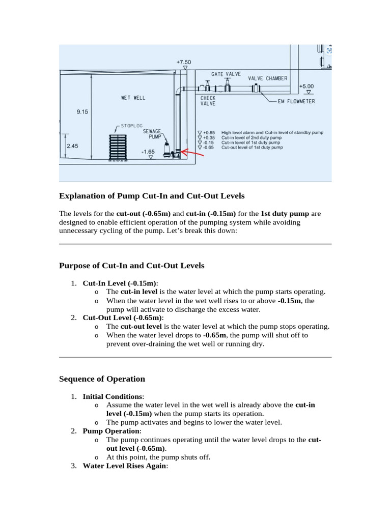 Explanation of Pump Cut | PDF | Pump | Bearing (Mechanical)