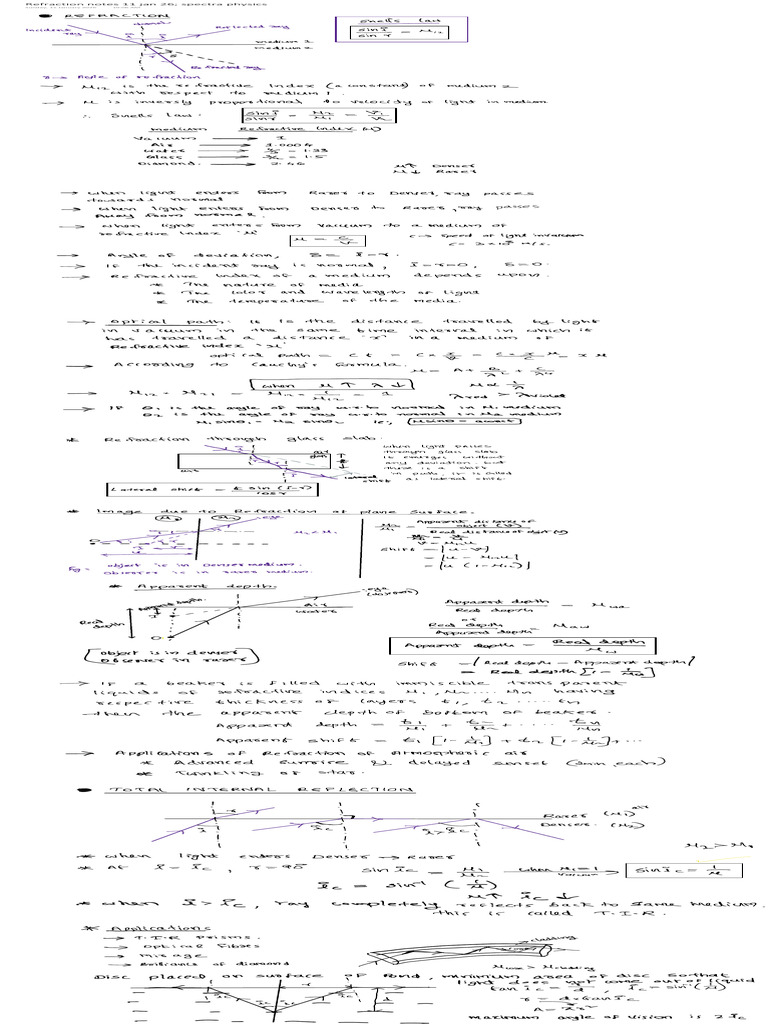 Refraction Notes 11 Jan 26 Spectra Physics - 260111 - 101527 | PDF