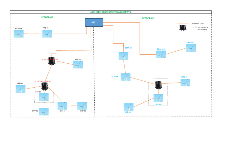 ADSS OFC Layout Drawing | PDF