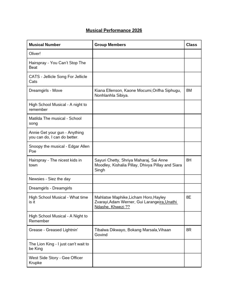 Musical Performance 2026 | PDF | West End Theatre | Musicals
