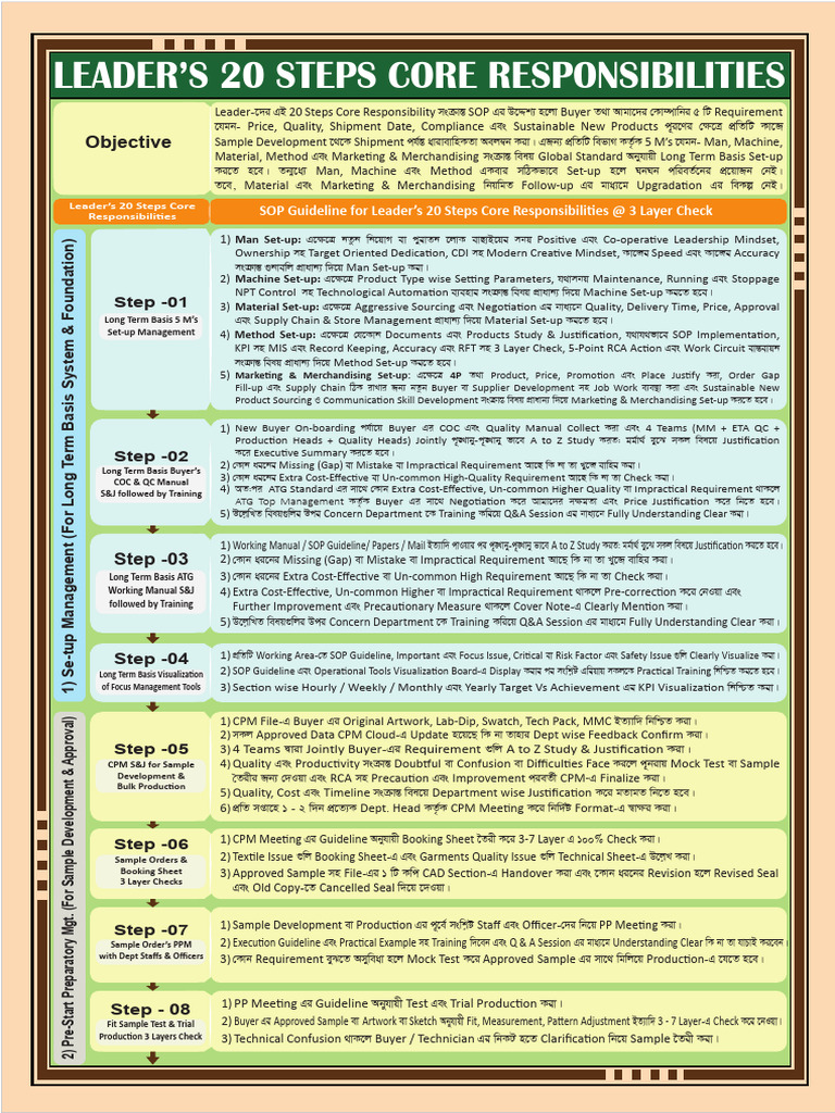 19-B.leader's 20 Steps Core Responsibilities - 24.01.2026 - Last-1 | PDF