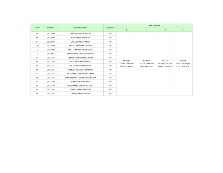 PDCS2 Batch Students | PDF