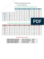 Clasificación final. Liga Interna El Rubio 11-12