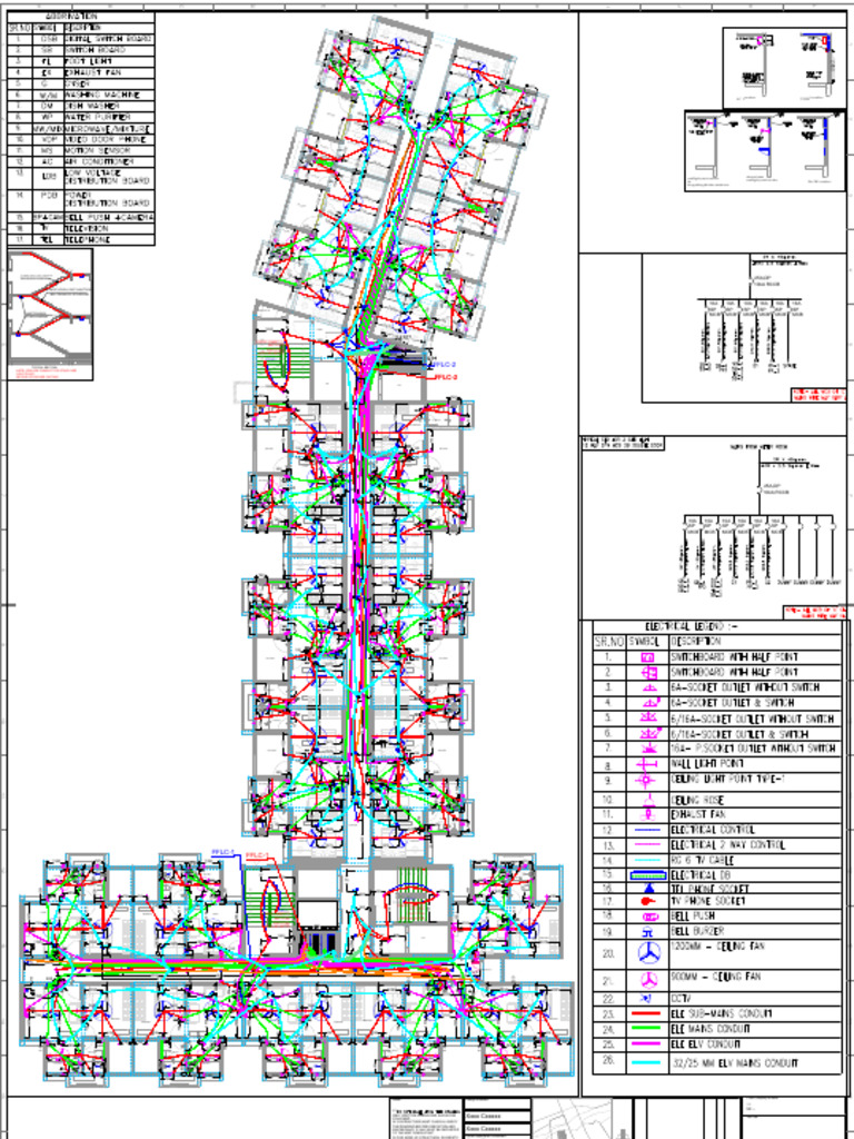 Conduits | PDF