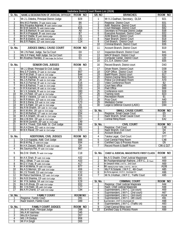 D. Court Room List | PDF | Public Law | Practice Of Law