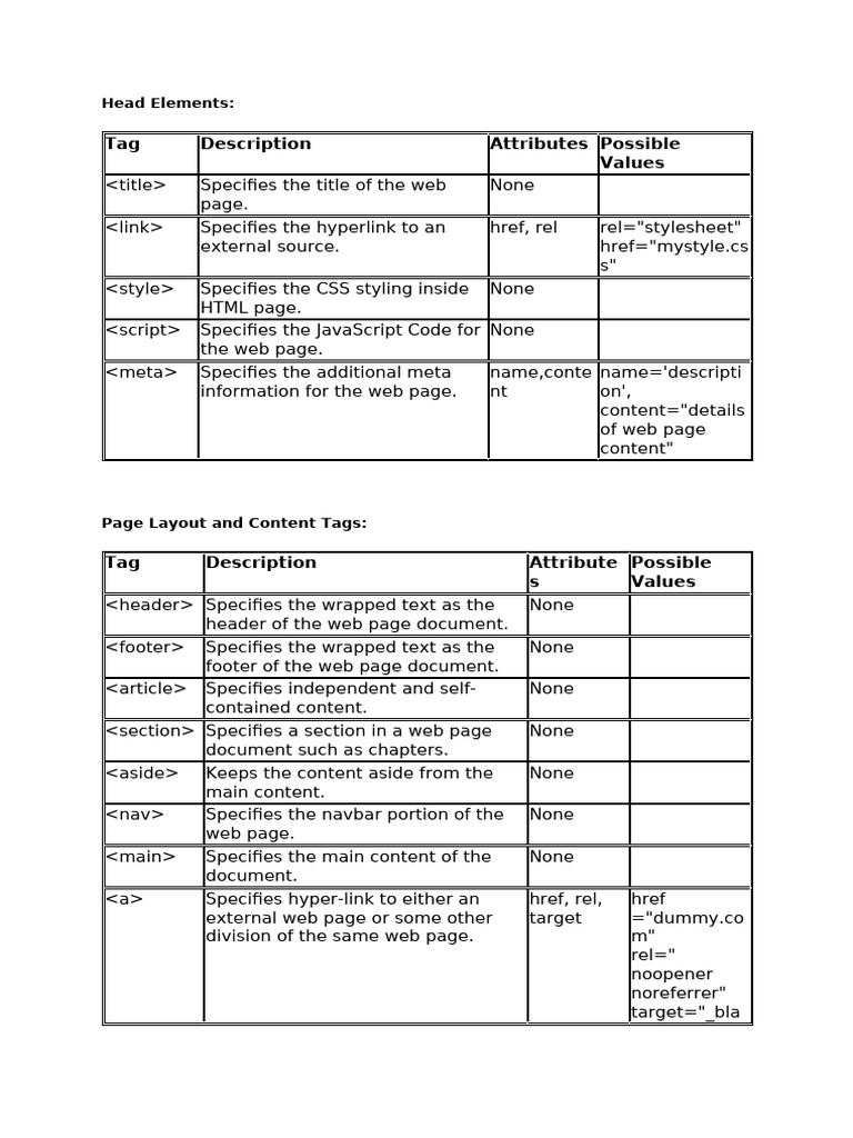 9 HTML5 - Cheat Sheet | PDF | Web Standards | World Wide Web Consortium ...
