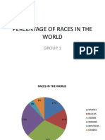 Percentage of Races in The World