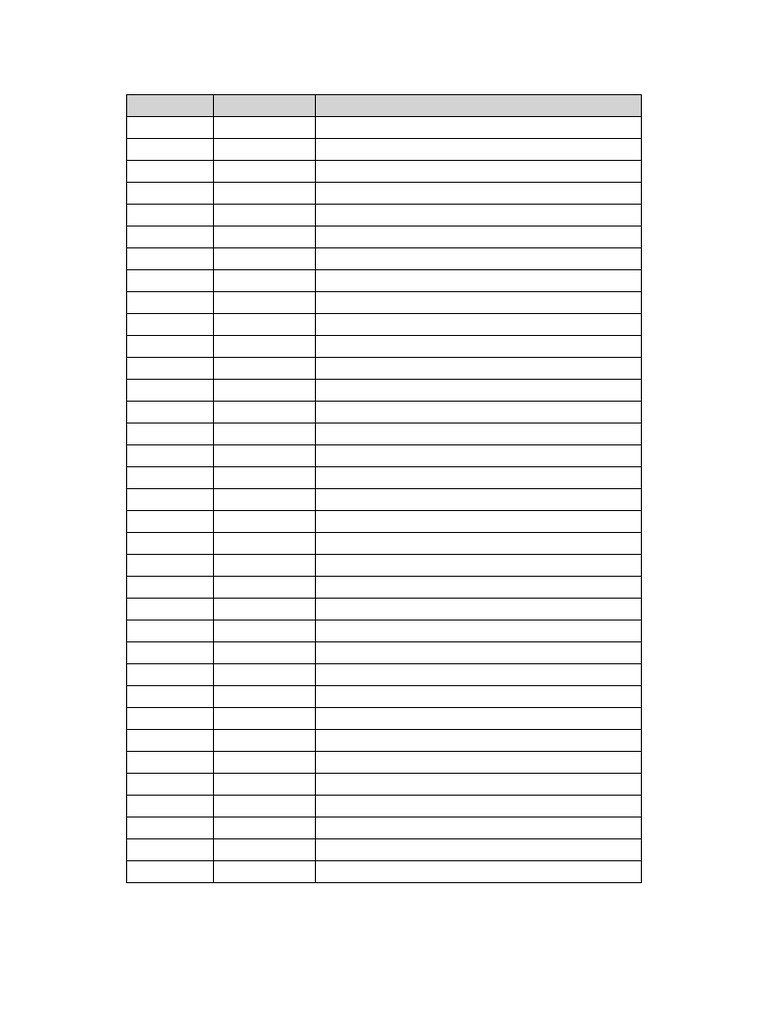 Coordinates Vicinity Table | PDF | Caribbean