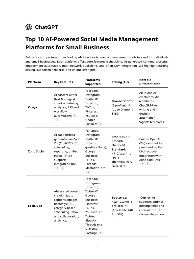Top 10 AI-Powered Social Media Management Platforms For Small Business ...