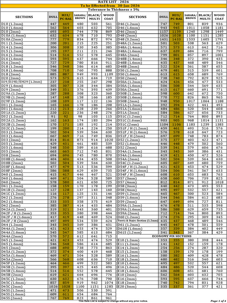 New Rate List - 2026 (30-Jan-2026) | PDF