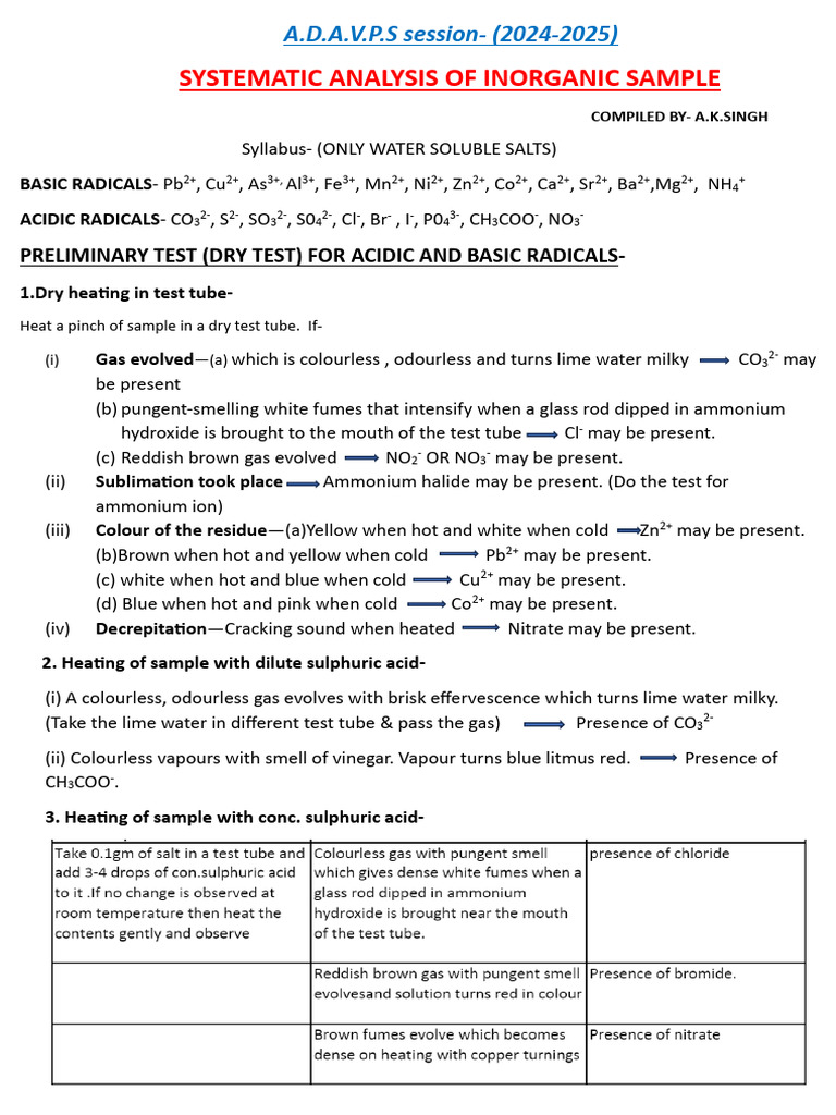 Systematic Analysis of Inorganic Sample (Final) | PDF | Ammonium ...