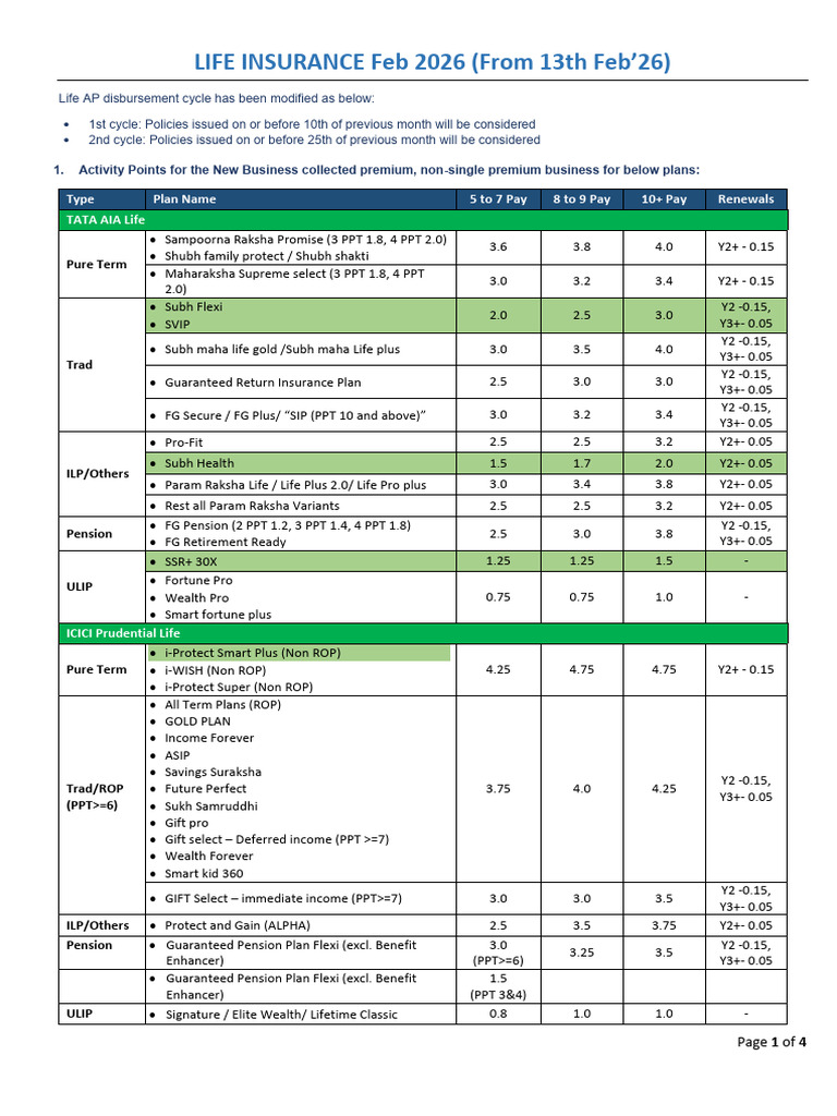 Life Insurance - Feb 2026 - V2 | PDF | Financial Risk | Personal Finance