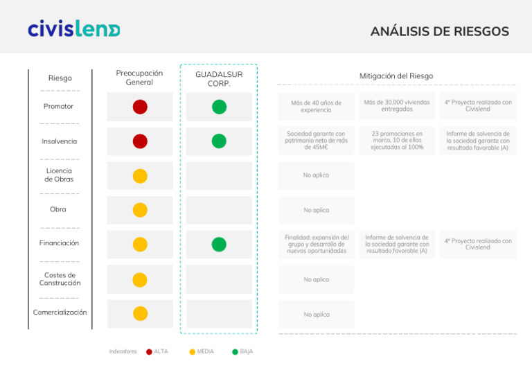 Informe de Riesgos (1) | PDF