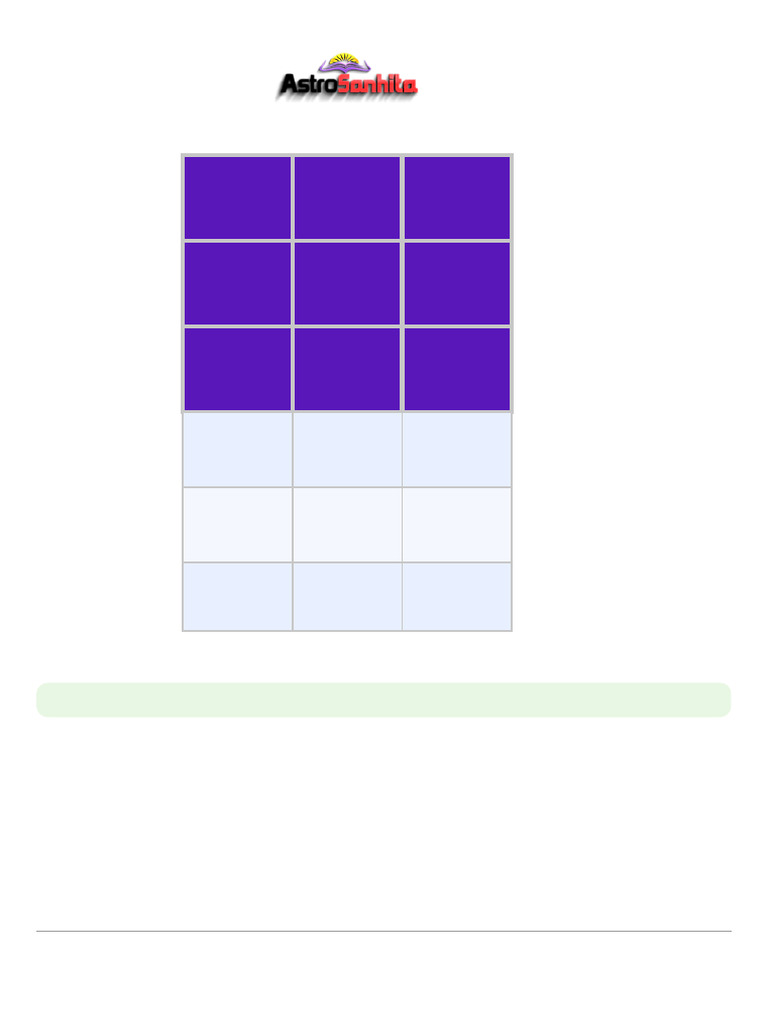 Astrosanhita Lo Shu Grid Report | PDF | Love | Luck
