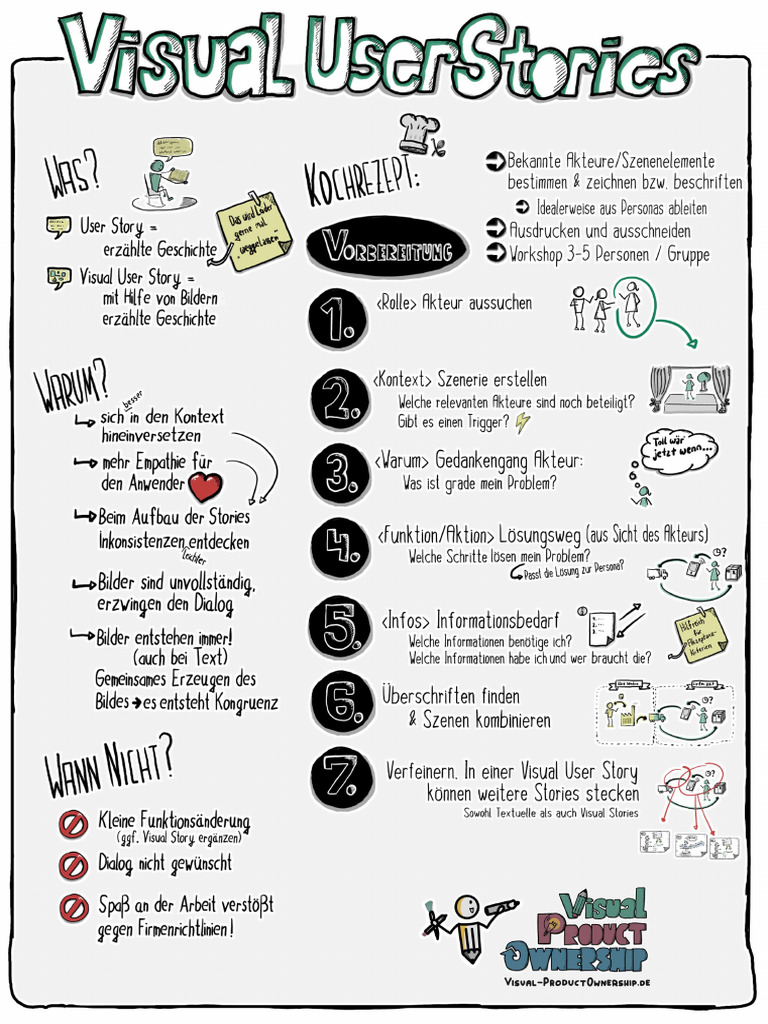 Visual User Story Sketchnote | PDF