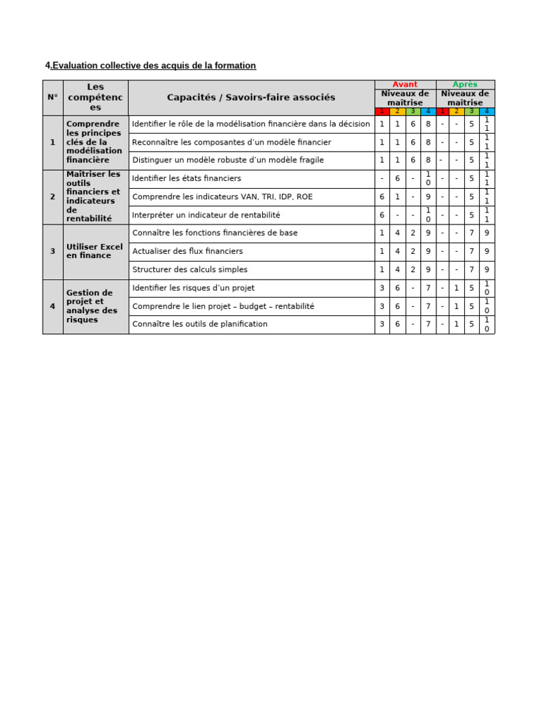 Tableau Des Compétences Modélisation Financière | PDF | Modèle mathématique