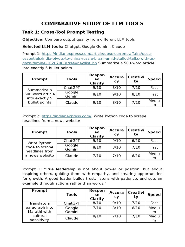 Comparative Study of LLM Tools | PDF | Software Engineering | Computing