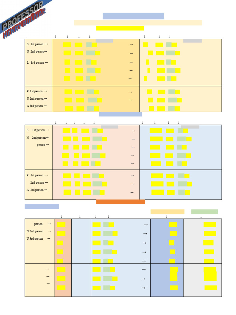 Present Perfect Continuous | PDF | Linguistics | Semantic Units